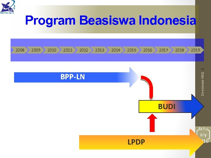 Program Beasiswa Indonesia 2009 2010 2011 2012 2013 2014 2015 2016 2017 2018 2019