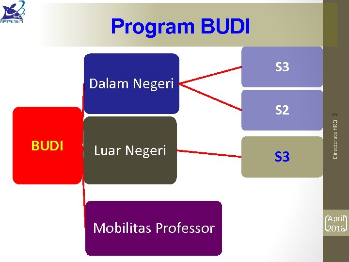 Program BUDI S 2 BUDI Luar Negeri Mobilitas Professor S 3 Directorate HRQ 3