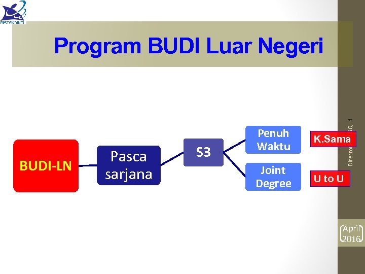 BUDI-LN Pasca sarjana S 3 Directorate HRQ 4 Program BUDI Luar Negeri Penuh Waktu