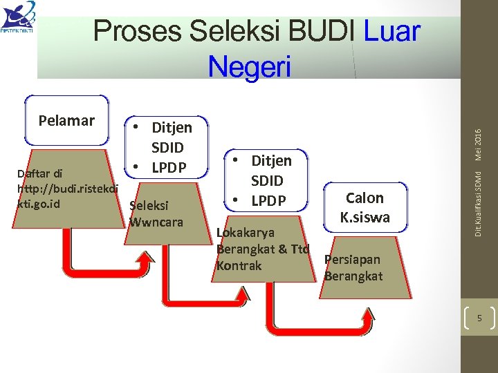  • Ditjen SDID • LPDP Daftar di http: //budi. ristekdi kti. go. id