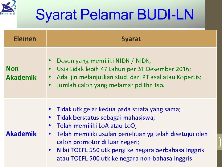 Syarat Pelamar BUDI-LN Akademik • • Dosen yang memiliki NIDN / NIDK; Usia tidak