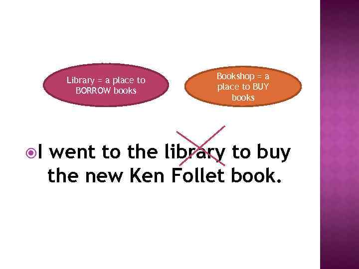 Library = a place to BORROW books I Bookshop = a place to BUY