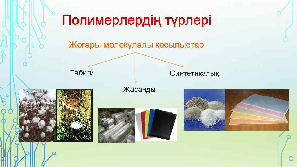 Полимерлердің түрлері Жоғары молекулалы қосылыстар Табиғи Синтетикалық Жасанды 