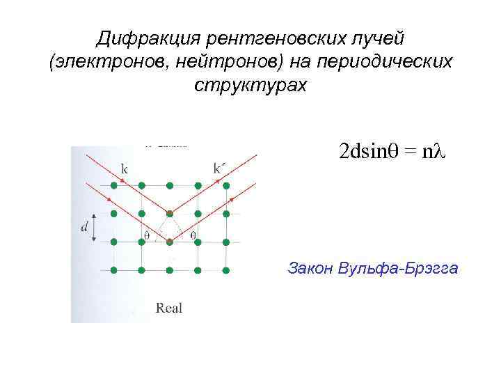 Дифракция рентгеновских лучей (электронов, нейтронов) на периодических структурах 2 dsin = n Закон Вульфа-Брэгга