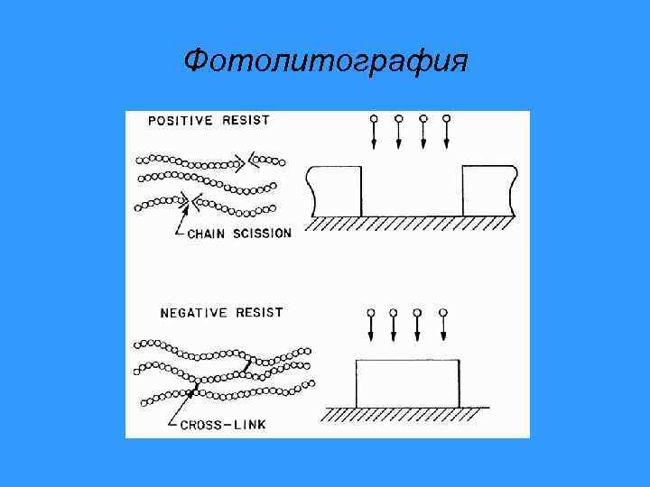 Фотолитография 