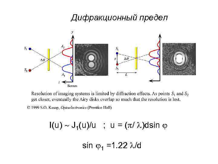 Дифракционный предел I(u) J 1(u)/u ; u = ( / )dsin 1 =1. 22