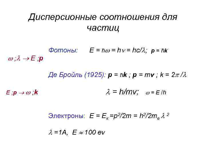Дисперсионные соотношения для частиц ; E ; p Фотоны: Е = ћ = hc/