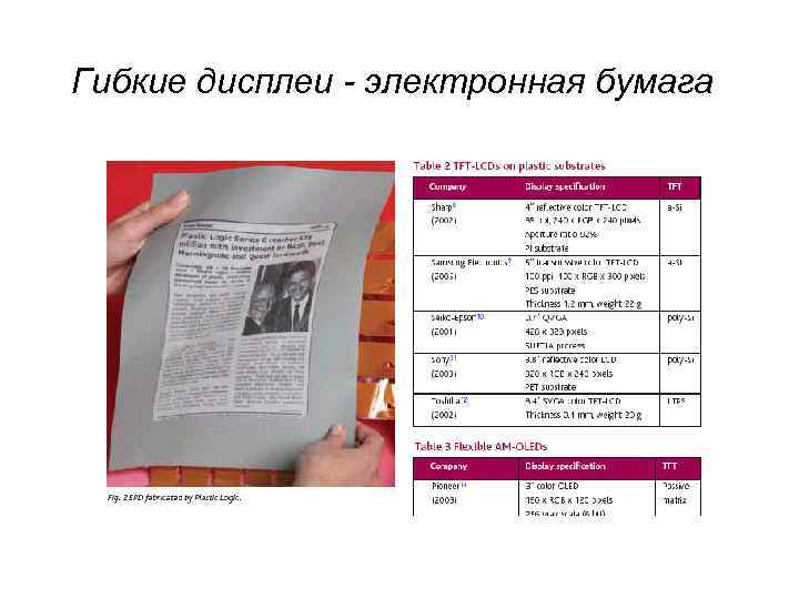 Гибкие дисплеи - электронная бумага 