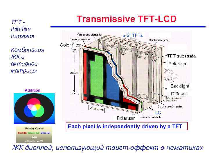 TFT thin film transistor Комбинация ЖК и активной матрицы ЖК дисплей, использующий твист-эффект в