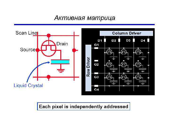 Активная матрица 