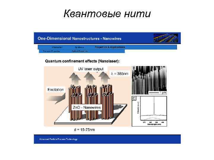 Квантовые нити 