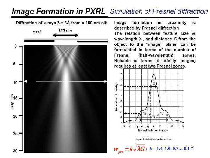 Simulation of Fresnel diffraction 