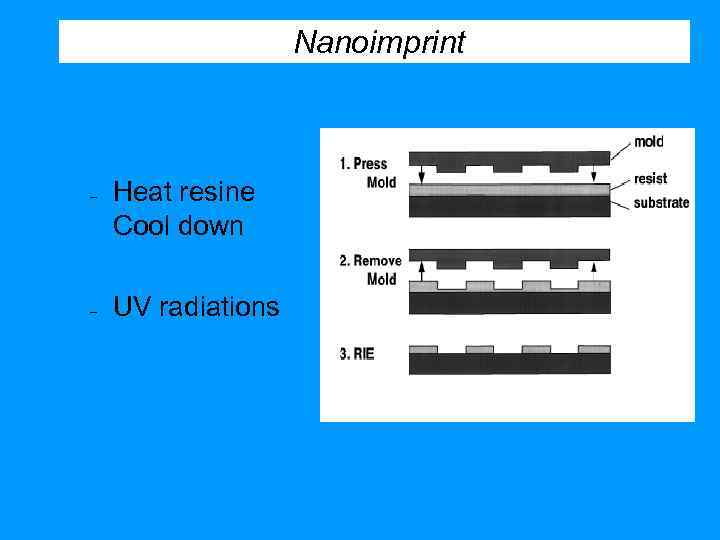 Nanoimprint – – Heat resine Cool down UV radiations 