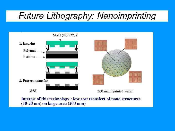 Future Lithography: Nanoimprinting 