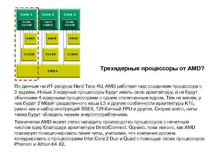 Трехядерные процессоры от AMD? 17. 09. 2007 09: 09 По данным на ИТ-ресурса Hard