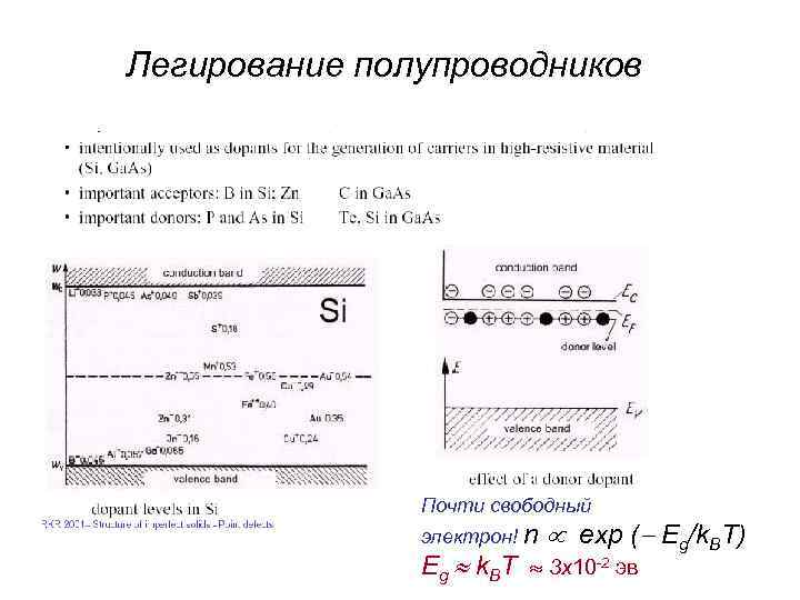 Легирование полупроводников Почти свободный электрон! n exp ( Eg/k. BT) Eg k. BT 3