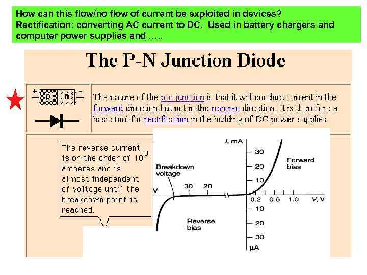 How can this flow/no flow of current be exploited in devices? Rectification: converting AC