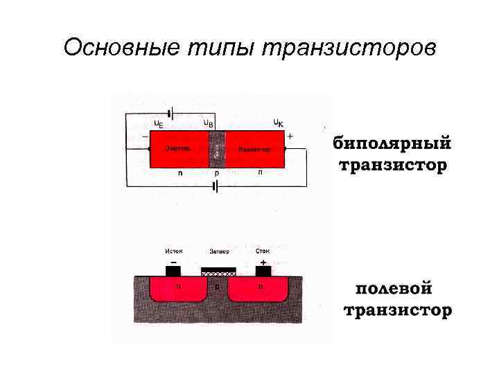 Основные типы транзисторов 