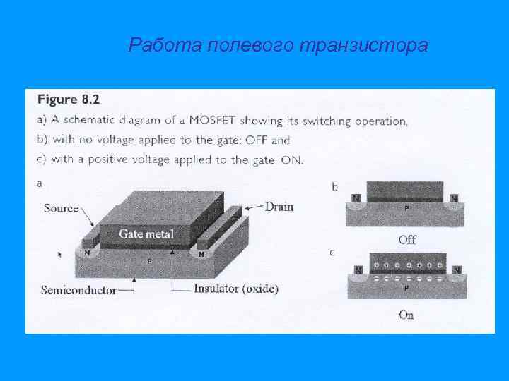 Работа полевого транзистора 