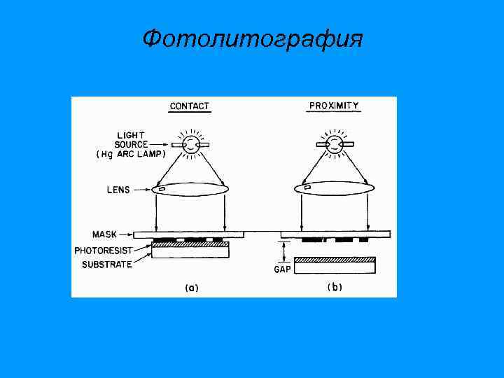 Фотолитография 