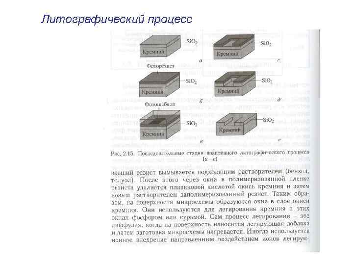 Литографический процесс 