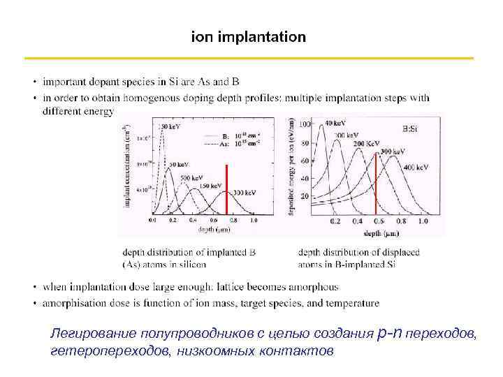 Легирование полупроводников с целью создания p-n переходов, гетеропереходов, низкоомных контактов 