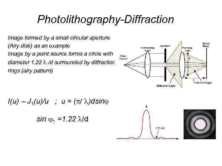 Photolithography-Diffraction Image formed by a small circular aperture (Airy disk) as an example Image