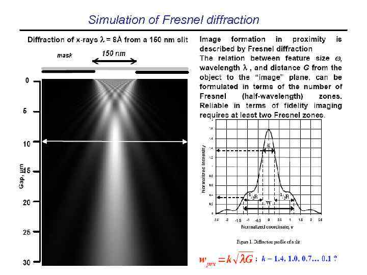 Simulation of Fresnel diffraction 