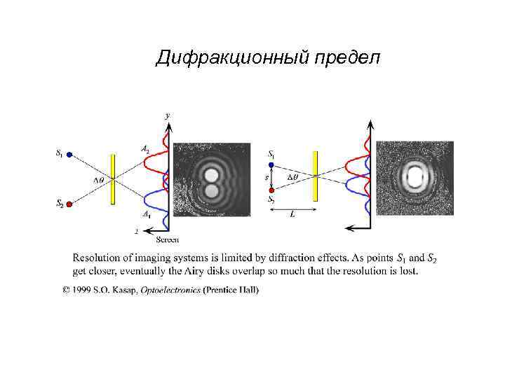 Дифракционный предел 