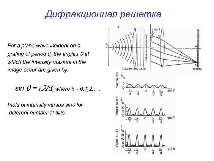 Анализ дифракционной картины