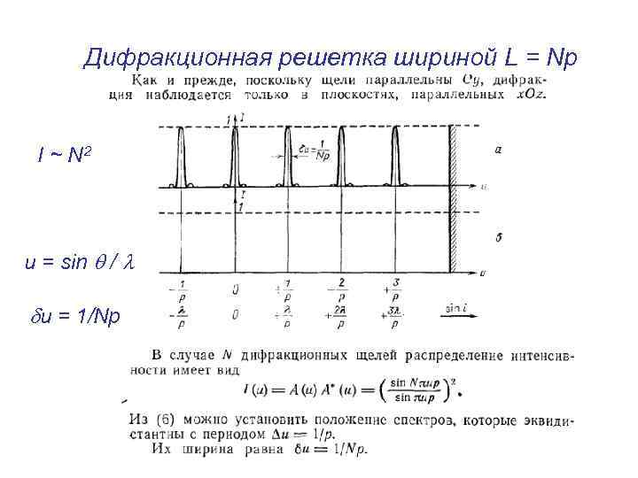 Дифракционная решетка шириной L = Np I ~ N 2 u = sin /