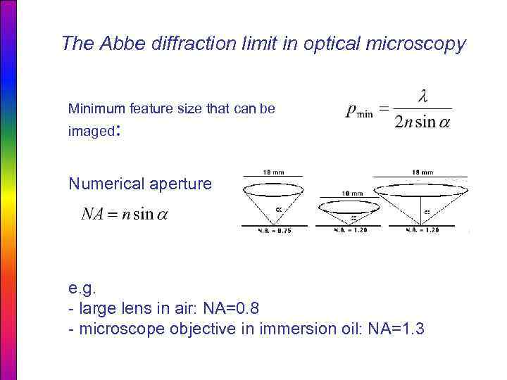 The Abbe diffraction limit in optical microscopy Minimum feature size that can be imaged: