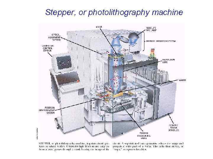 Stepper, or photolithography machine 