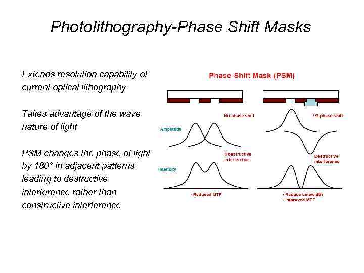 Photolithography-Phase Shift Masks Extends resolution capability of current optical lithography Takes advantage of the