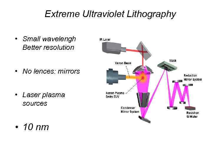 Extreme Ultraviolet Lithography • Small wavelengh Better resolution • No lences: mirrors • Laser