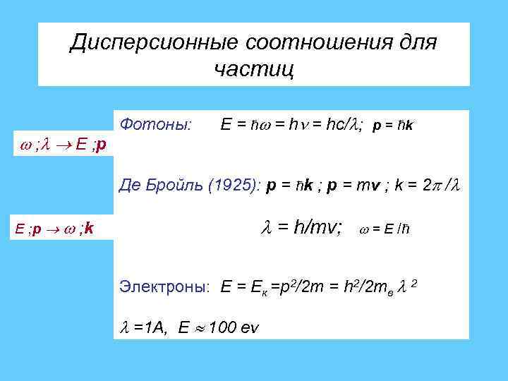 Дисперсионные соотношения для частиц ; E ; p Фотоны: Е = ћ = hc/