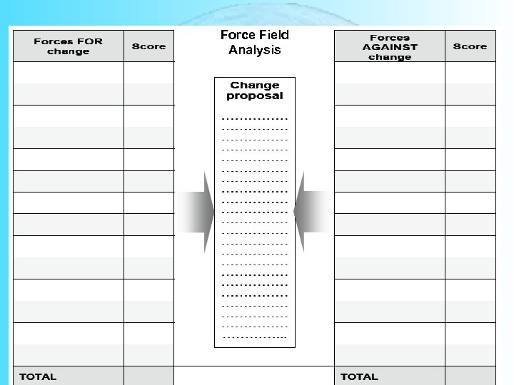 Force Field Analysis 