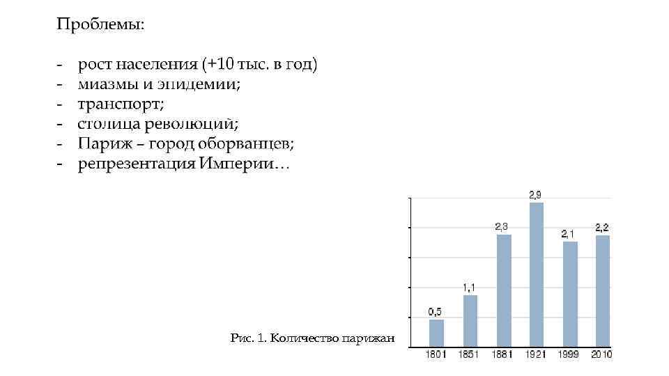 Рис. 1. Количество парижан 
