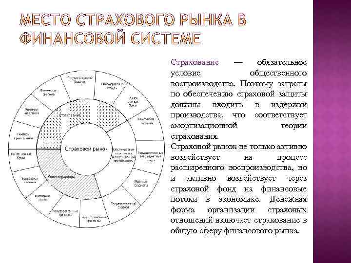 Страхование — обязательное условие общественного воспроизводства. Поэтому затраты по обеспечению страховой защиты должны входить