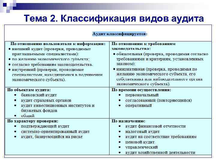 Тема 2. Классификация видов аудита 