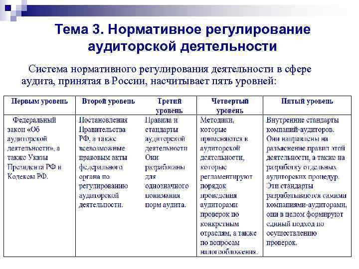 Политика нормативного регулирования