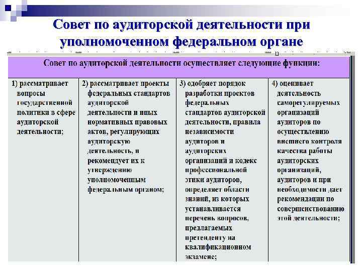 Совет по аудиторской деятельности при уполномоченном федеральном органе 