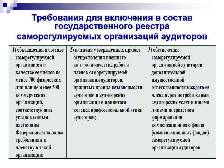 Требования для включения в состав государственного реестра саморегулируемых организаций аудиторов 