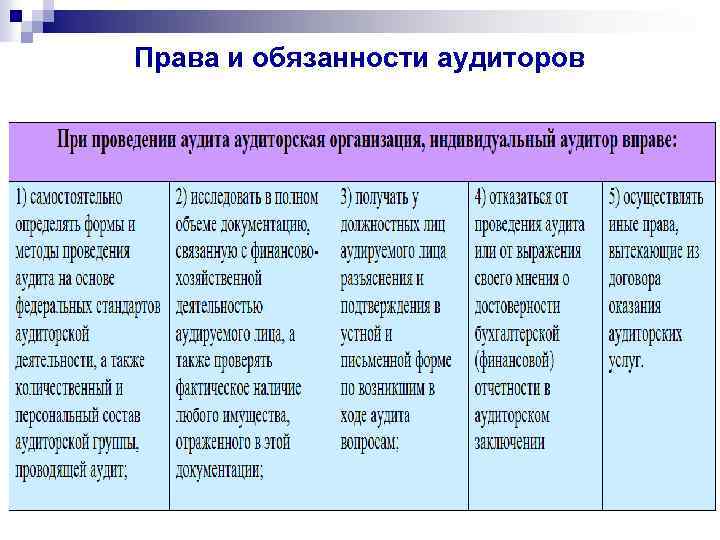 Права и обязанности аудиторов 