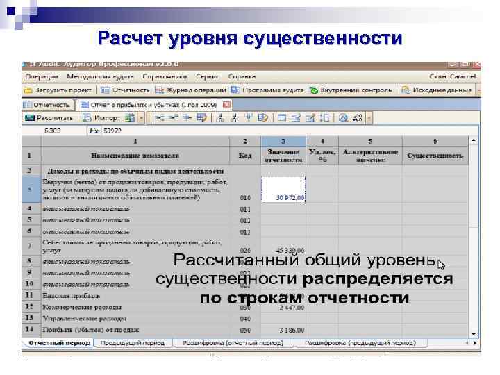 Калькулятор уровней. Расчет значения уровня существенности. Порядок расчета уровня существенности. Последовательность расчета частного уровня существенности. Базовые показатели для расчета уровня существенности.