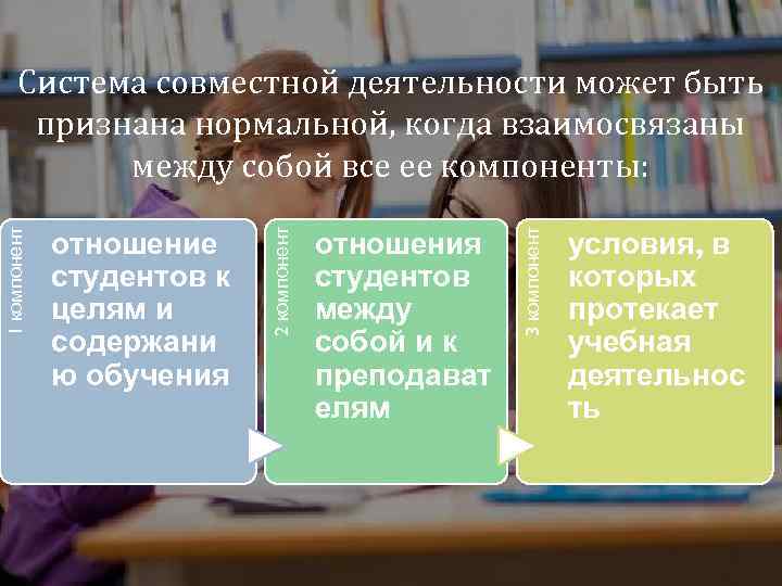 отношения студентов между собой и к преподават елям 3 компонент отношение студентов к целям