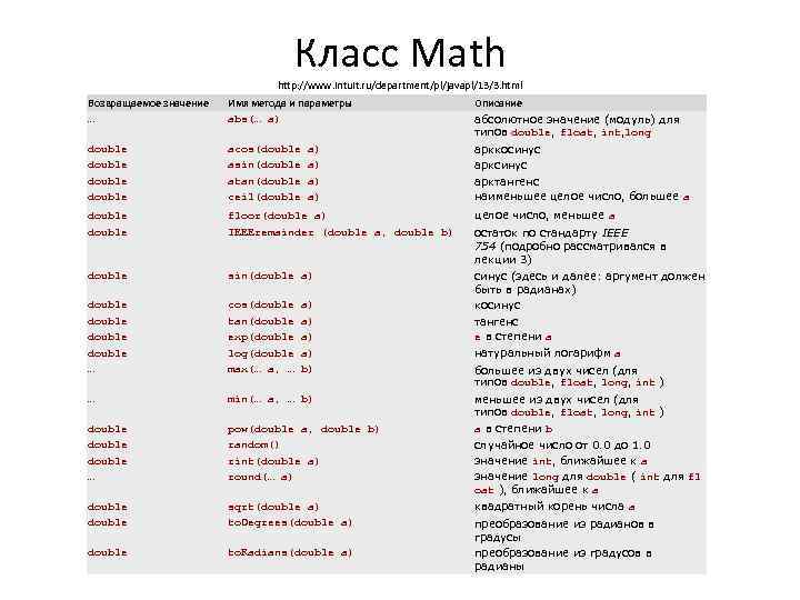 Класс Math http: //www. intuit. ru/department/pl/javapl/13/3. html Возвращаемое значение … Имя метода и параметры