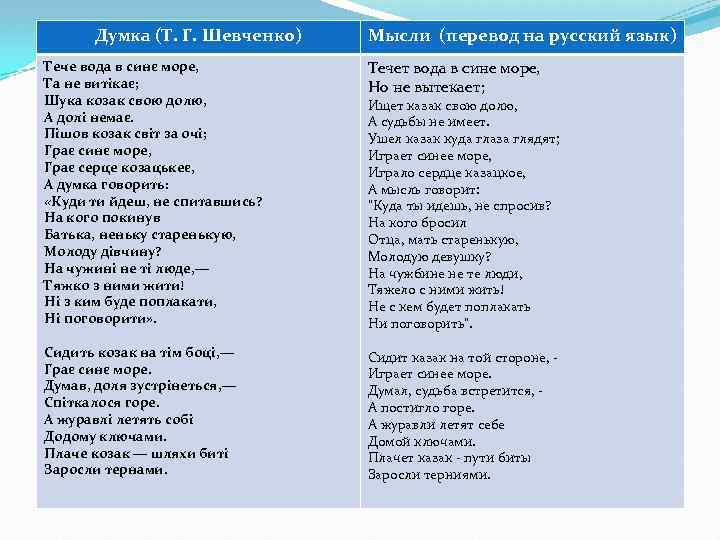Думка (Т. Г. Шевченко) Мысли (перевод на русский язык) Тече вода в синє море,