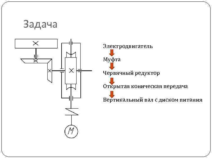 Вертикальная передача возможна