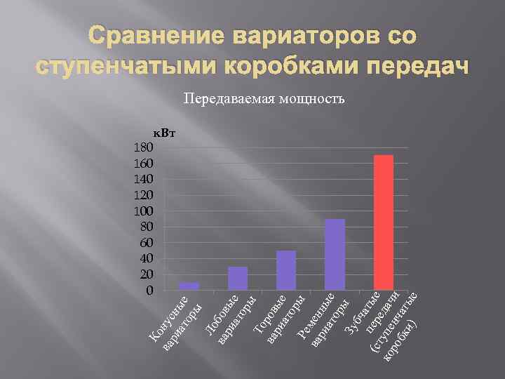 к. Вт 180 160 140 120 100 80 60 40 20 0 ва нус